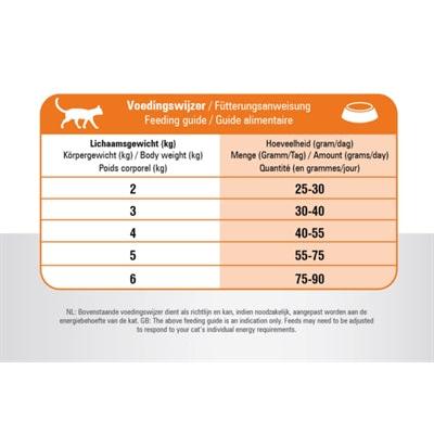 Prins Cat Vital Care Multicat