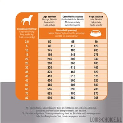 Prins Fit Selection Kip / Rijst-PRINS-Louis Choice