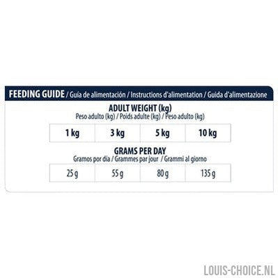 Advance Veterinary Diet Dog Atopic Mini-ADVANCE VETERINARY DIET-Louis Choice