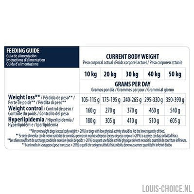 Advance Veterinary Diet Dog Weight Balance Medium / Maxi-ADVANCE VETERINARY DIET-Louis Choice