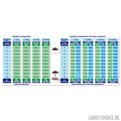Renske Super Premium Puppy Kip / Lam-RENSKE-Louis Choice