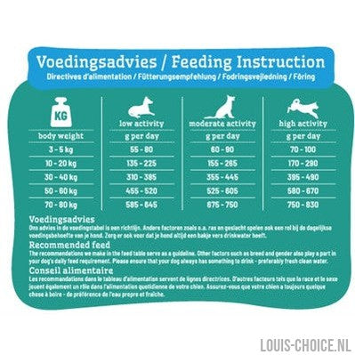 Smolke Hond Adult Kip / Lam / Vis Graanvrij-SMOLKE-Louis Choice