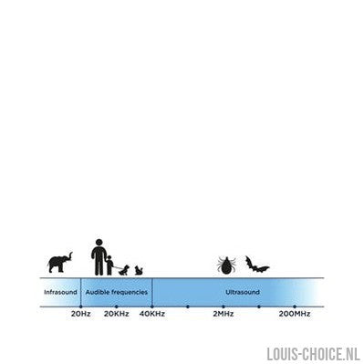 Tickless Teek En Vlo Afweer Voor Hond En Kat Fluoriserend Oranje-TICKLESS-Louis Choice